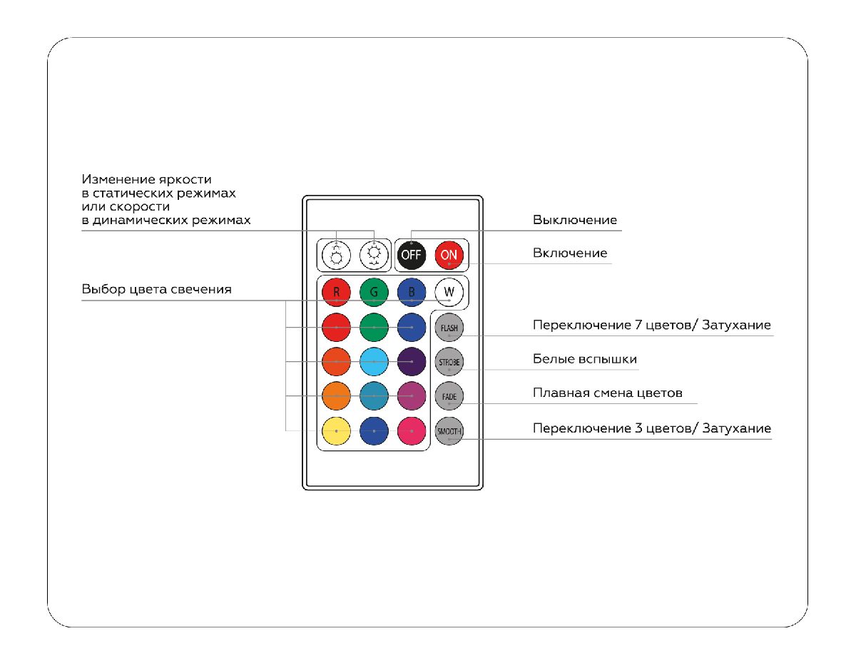 Контроллер Ambrella Light LED Strip GS11201