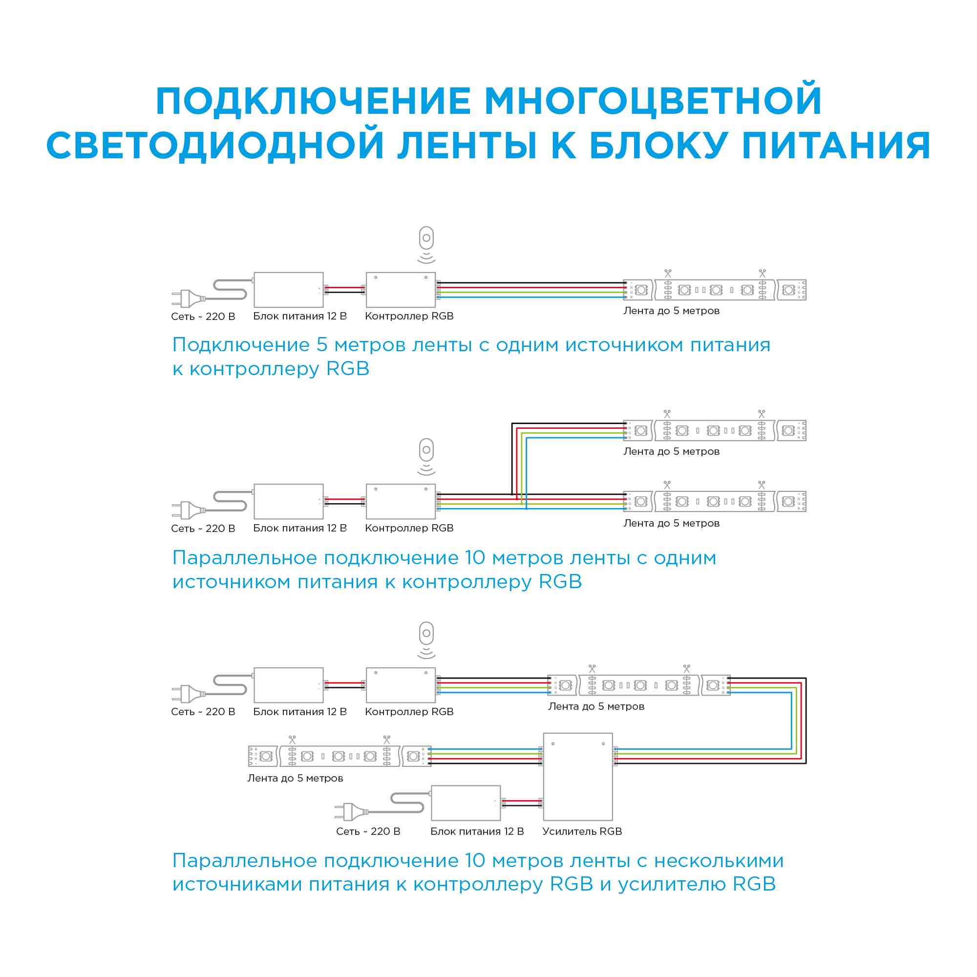 ТВ подсветка, комплект светодиодной ленты Apeyron 5В 5050 7,2Вт/м RGB 2*0,5м IP20 10-70