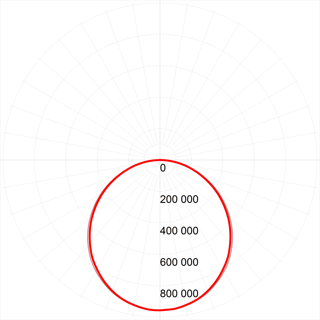 Светодиодная панель Эра SPL-5-40-6K (S) Б0026960