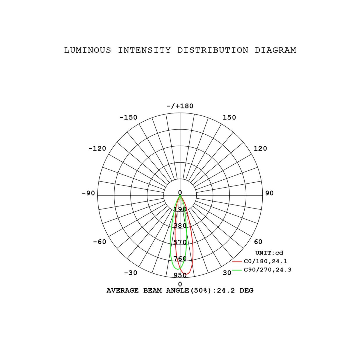 Подвесная люстра Mantra Boomerang 9393+9240 (14L)