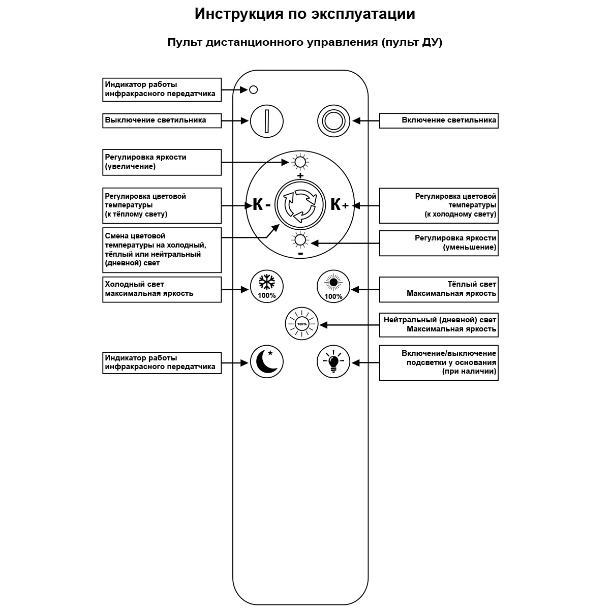 Потолочная люстра Reluce 09862-0.3-6+3 WH (RGB)