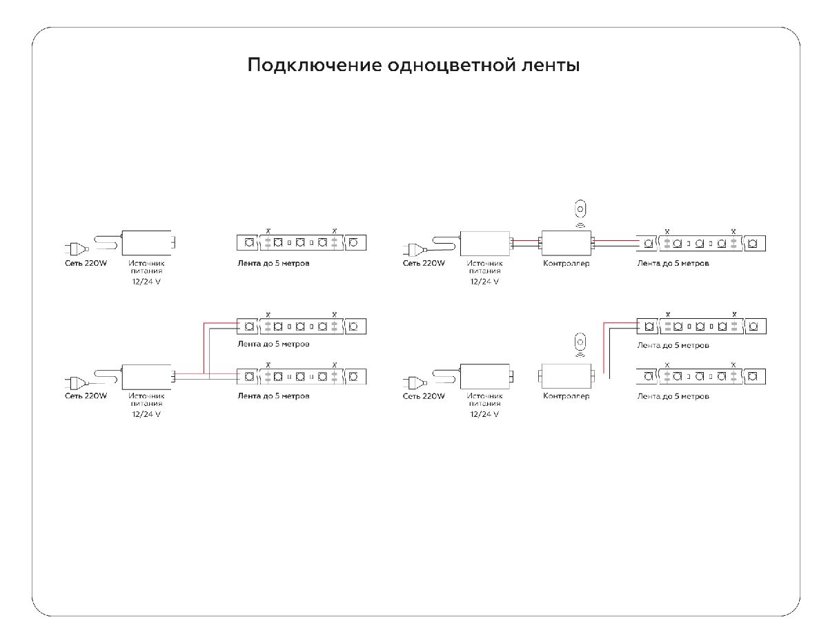Светодиодная лента Ambrella Light Illumination 24В 5050 14,4Вт/м 3000K 5м IP20 GS4001