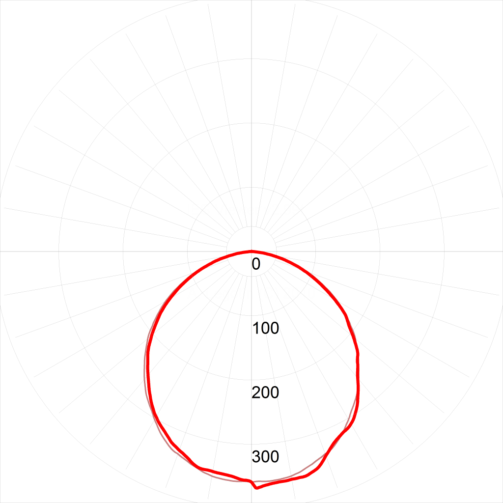 Светодиодная панель Эра SPL-6-40-6K (S) Б0019449