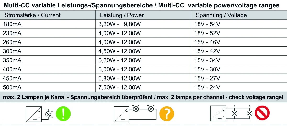 Блок питания Deko-Light Power supply 12Вт 220-240В IP20 862190