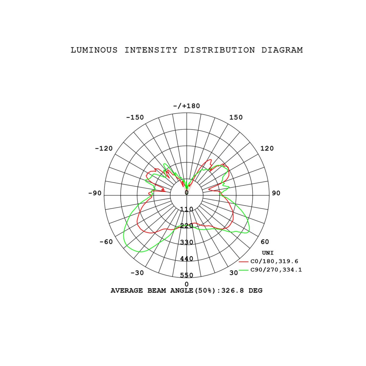 Подвесная люстра Mantra Andromeda 9555