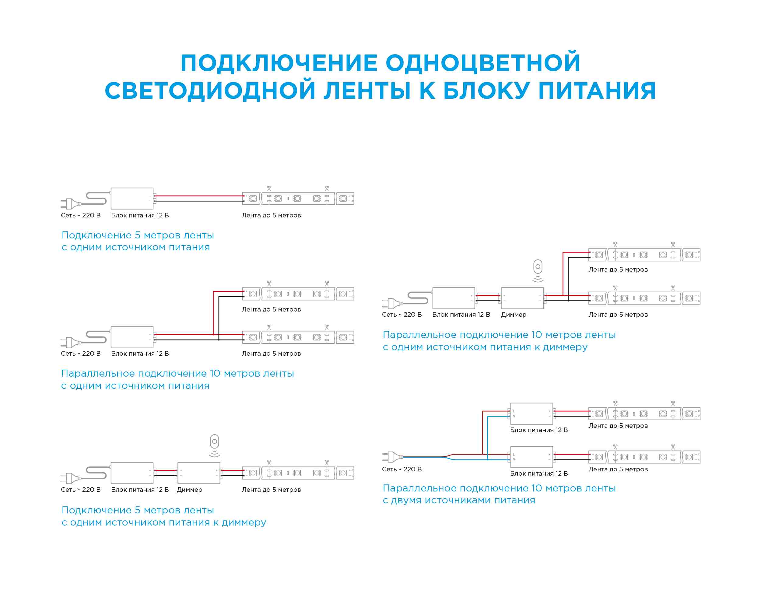 Светодиодная лента Apeyron 12В ЭКО 4,8Вт/м smd2835 60д/м IP65 220Лм/м 5м 6500К LSE-149