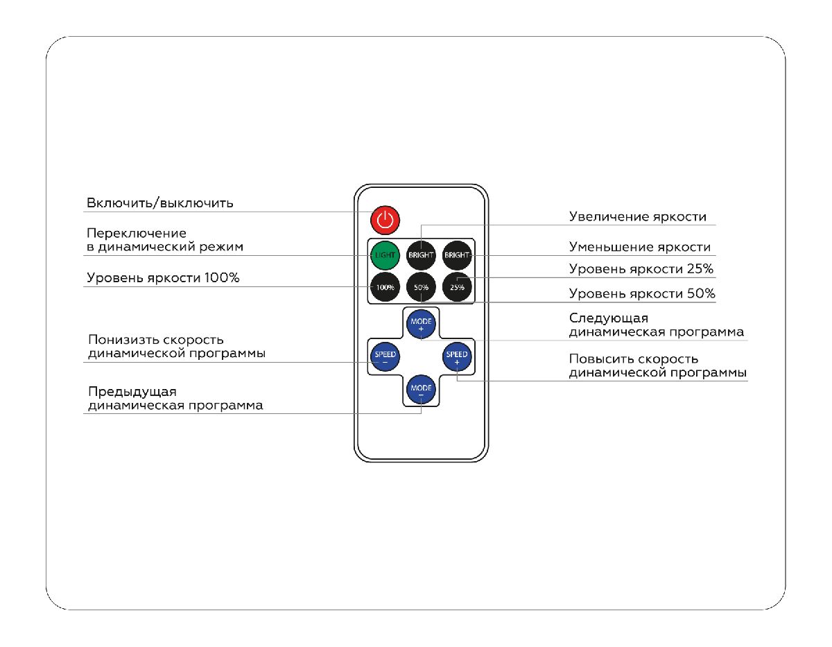 Контроллер-диммер Ambrella Light LED Strip GS11051