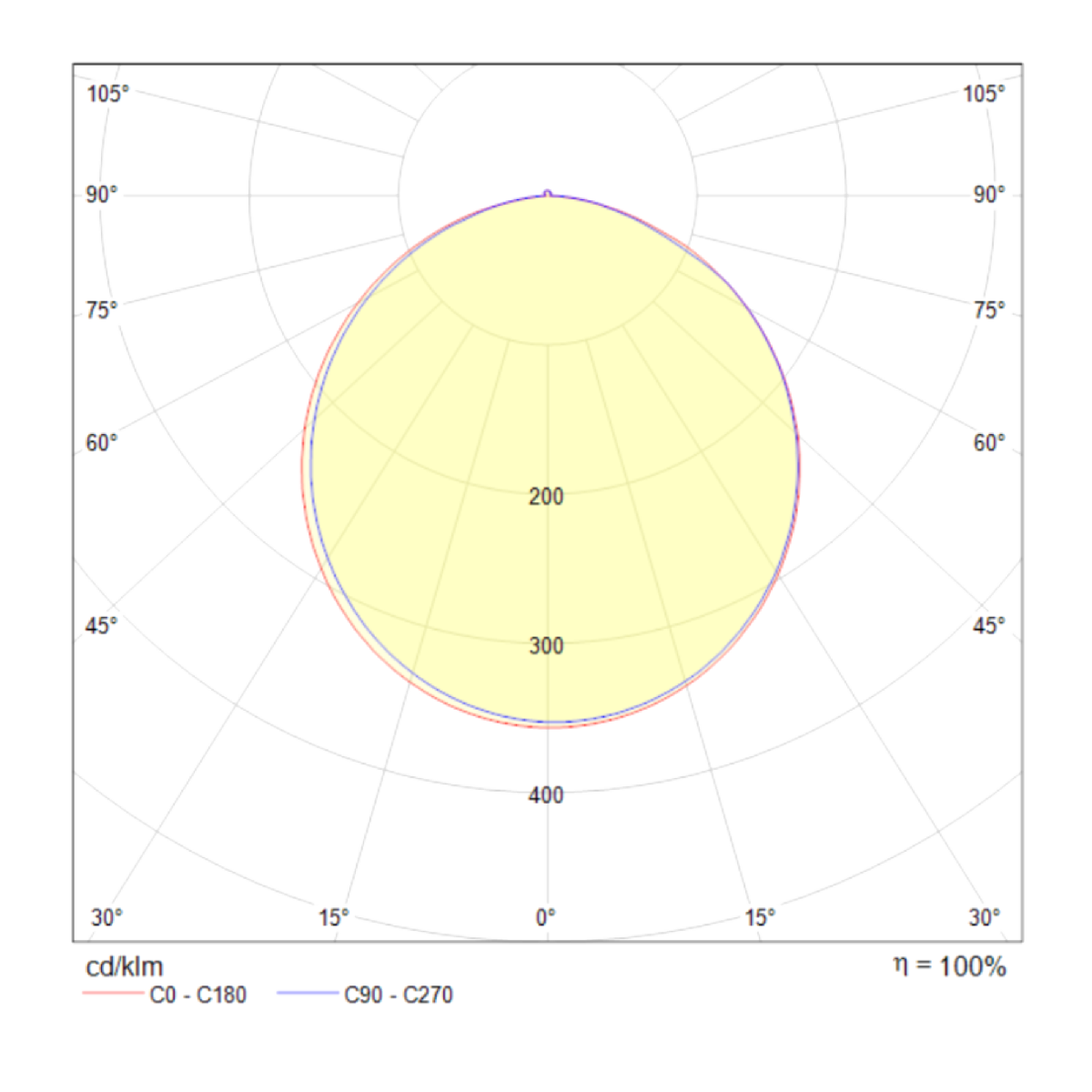 Потолочный светодиодный светильник Maytoni Line MOD015CL-L80W4K