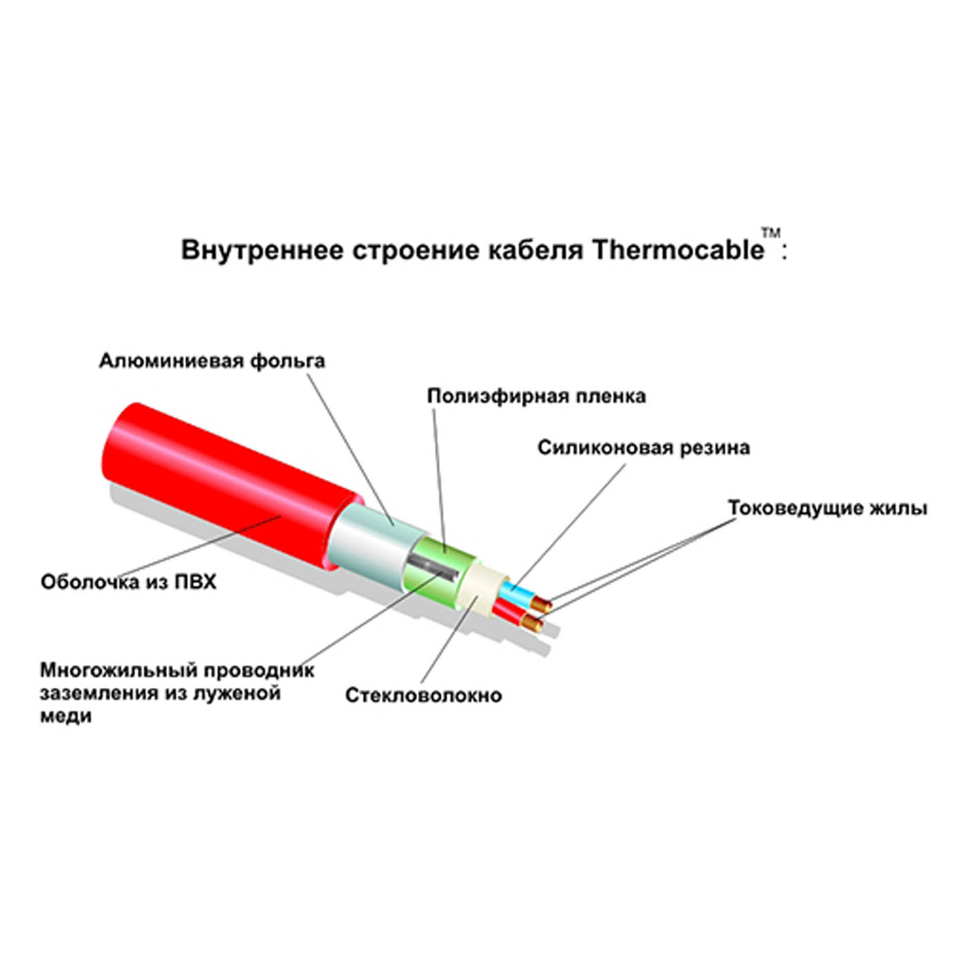 Термокабель Thermo SVK-20 008-0165 (комплект без регулятора)