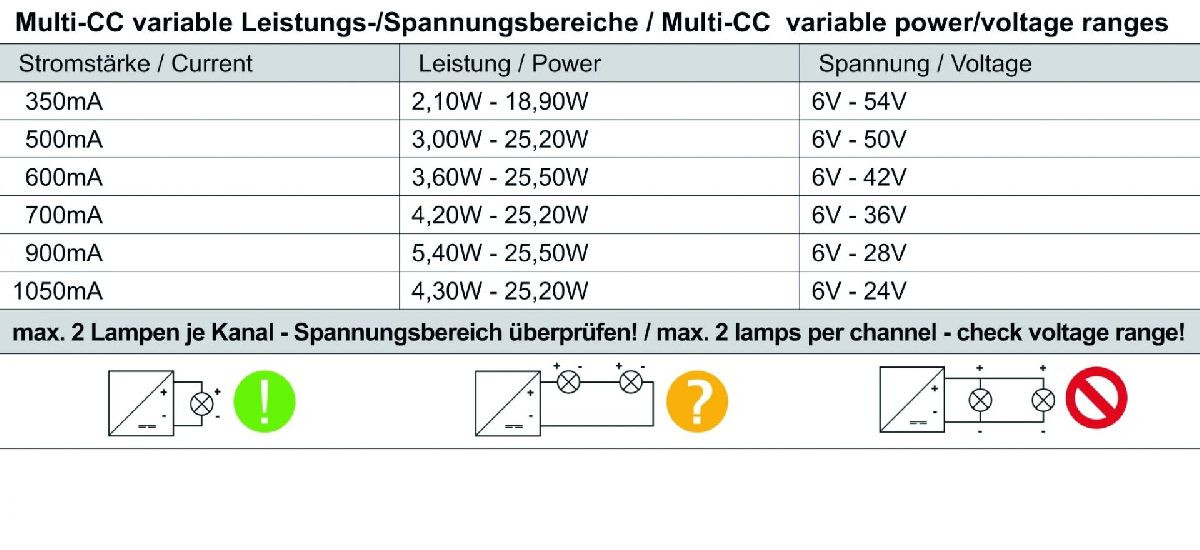 Блок питания Deko-Light Power supply 25,2Вт 180-277В IP20 862174