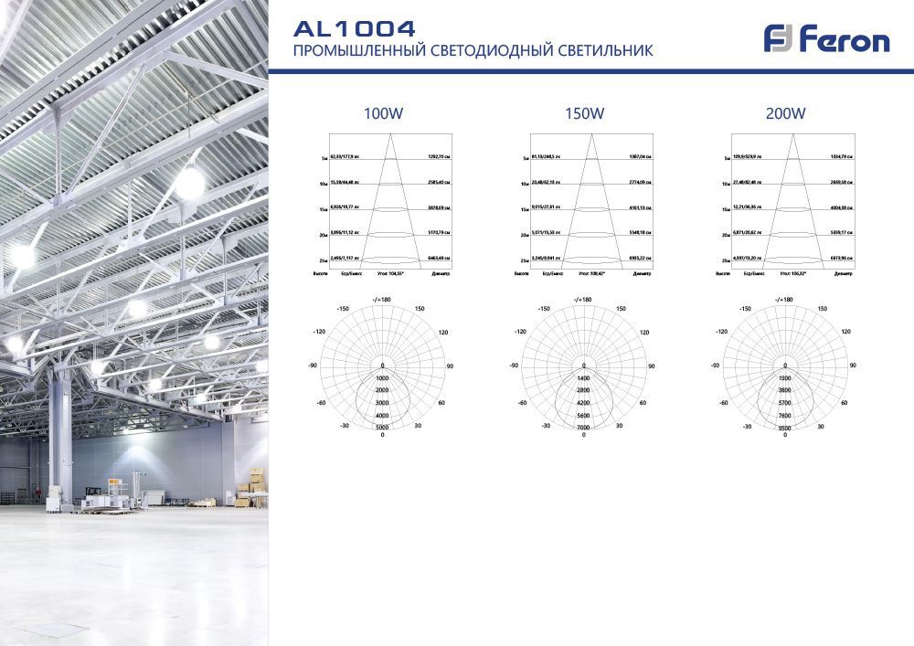 Складской светильник Feron AL1004 41331