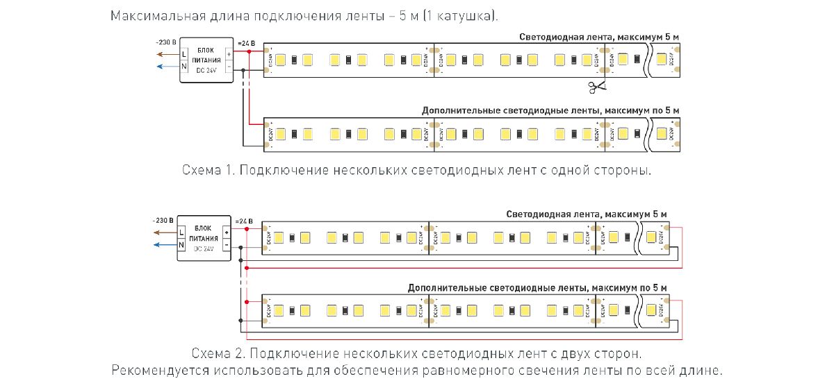 Светодиодная лента Arlight TWIST-A120-10mm 24V Warm3500 (10 W/m, IP20, 2835, 5m) 040529