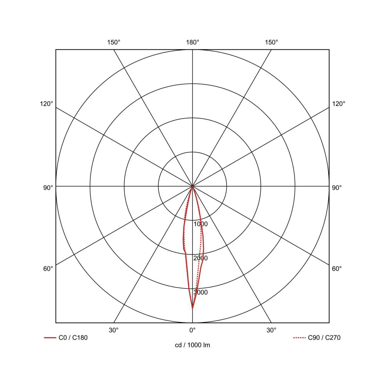 Уличный светильник SLV Easylite 230605