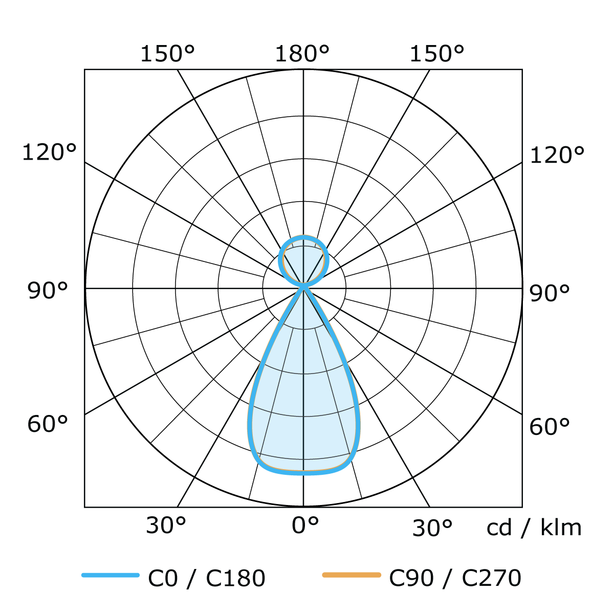 Подвесной светильник Lumker DL-AMBER-P-50-SL-NW-DALI 006298