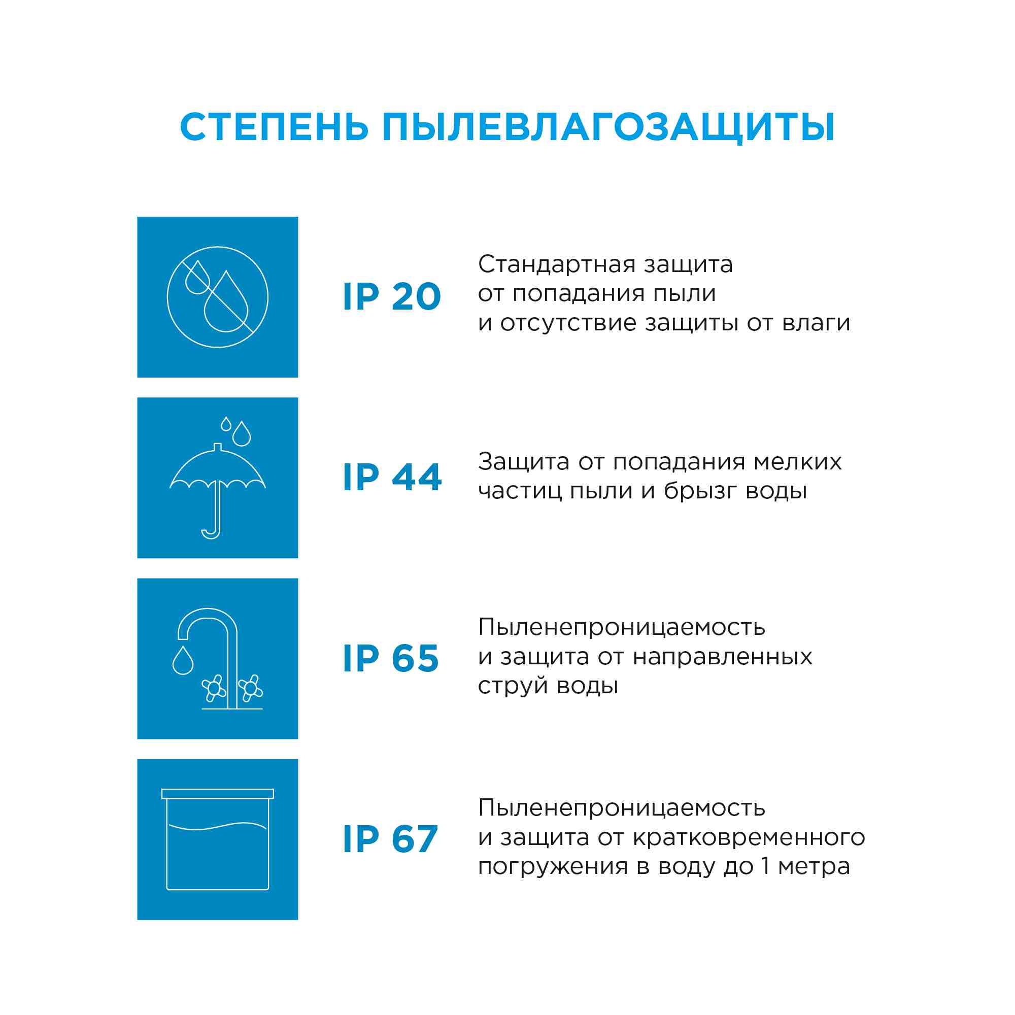 Светодиодная лента Apeyron 12В СТ 8Вт/м smd2835 60д/м IP20 800Лм/м 5м 3000К 00-120