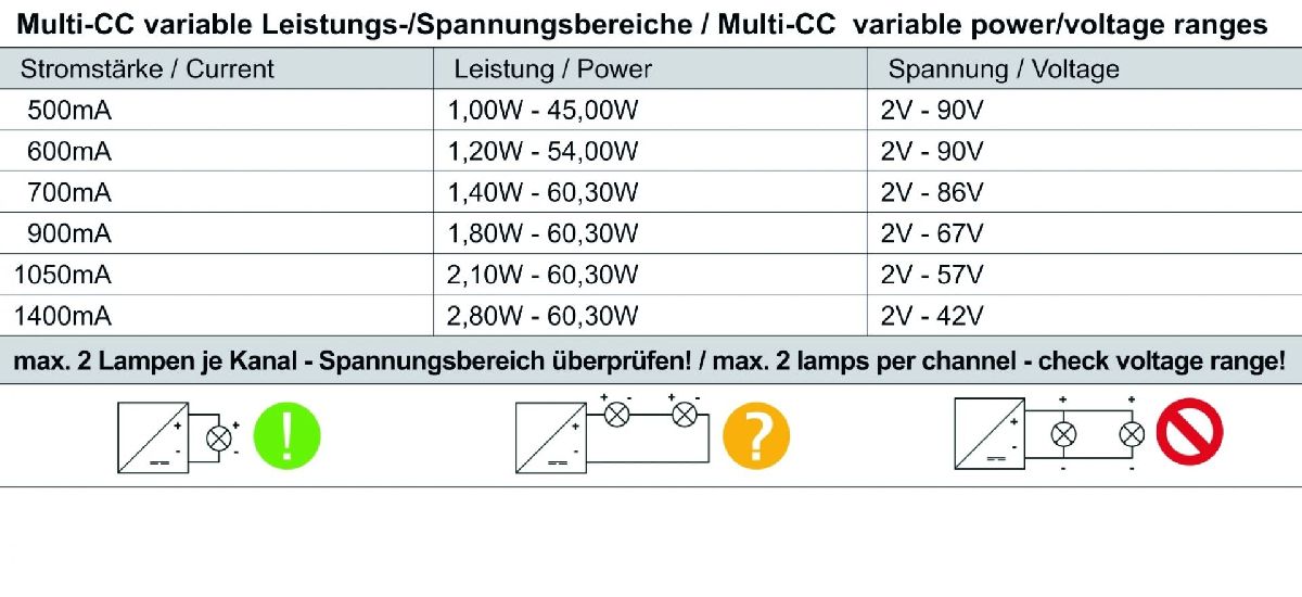 Блок питания Deko-Light Power supply 60,3Вт 180-295В IP20 862176
