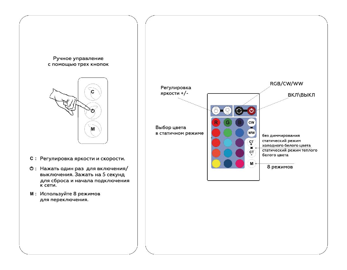 Контроллер Ambrella Light LED Strip GS11601