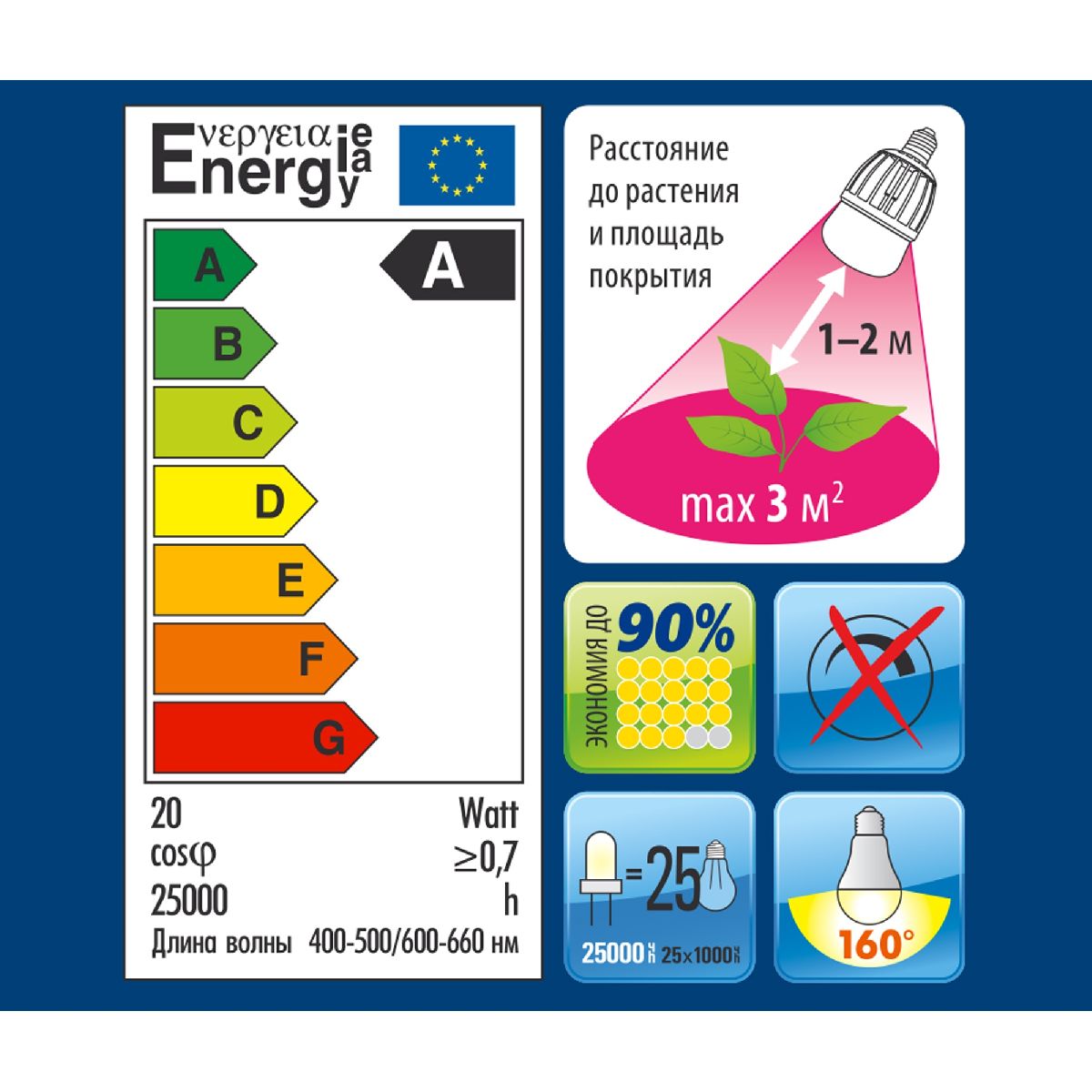 Лампа светодиодная для растений (11098) Uniel E27 20W прозрачная LED-M80-20W/SP/E27/CL ALS55WH