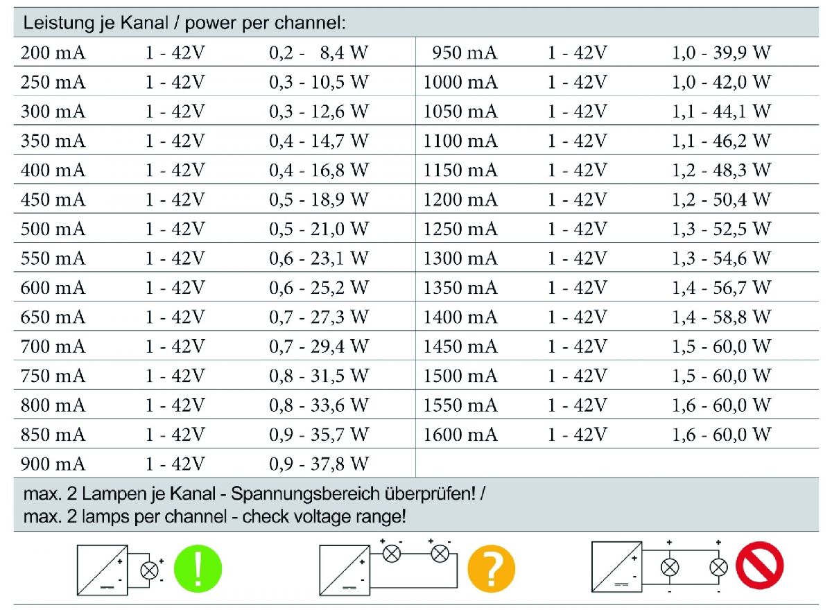 Контроллер Deko-Light 843054