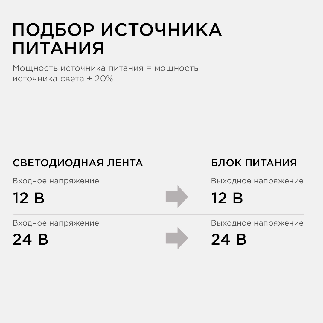 Блок питания Apeyron 12В 48Вт IP44 4А разъем 2,5*5,5мм 03-19