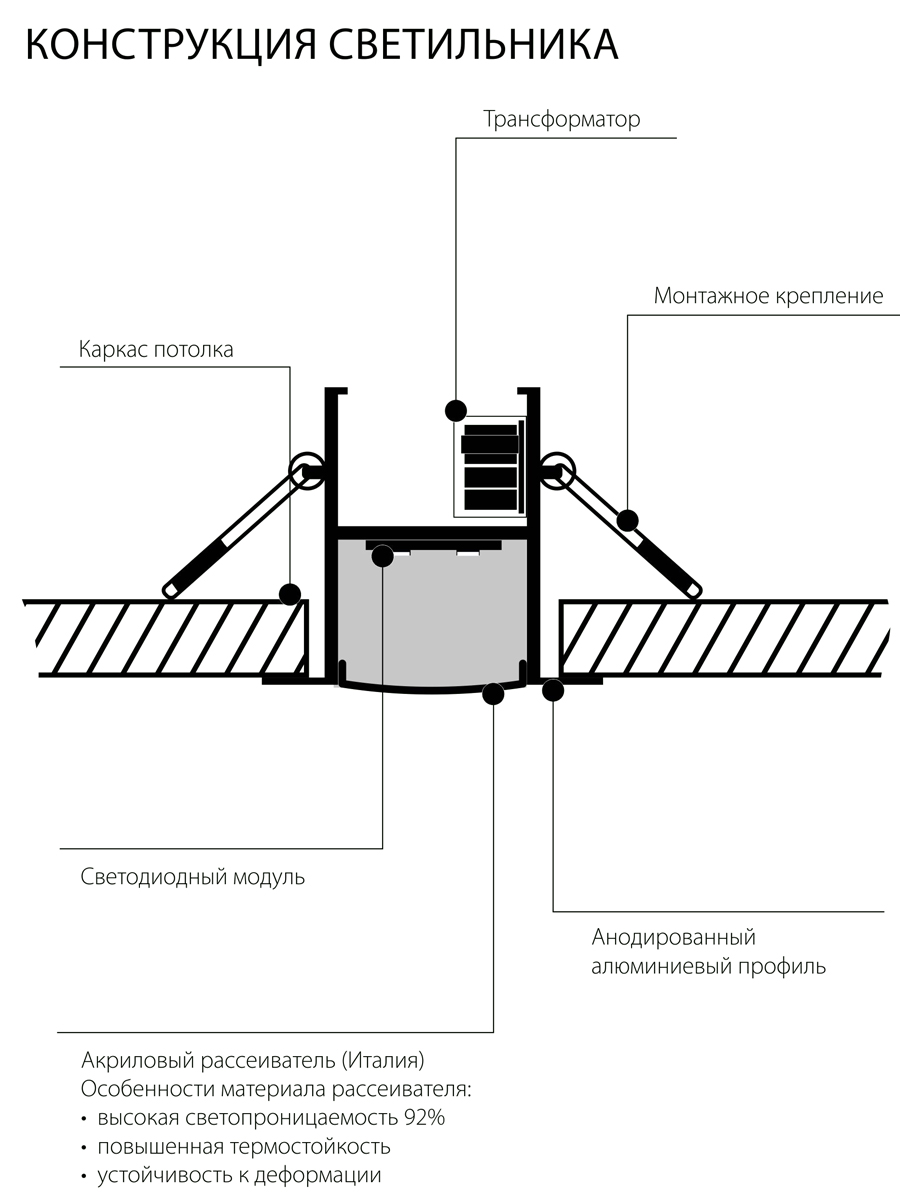 Встраиваемый светодиодный светильник Elektrostandard ССП 01 12W 800Lm 78см 3000К 4690389105791