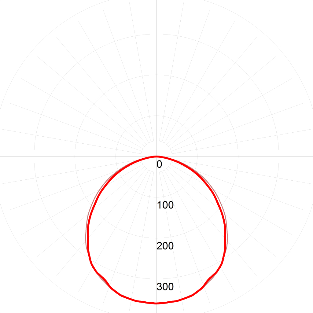 Светодиодная панель Эра SPO-7-72-4K-P (4) Б0026956