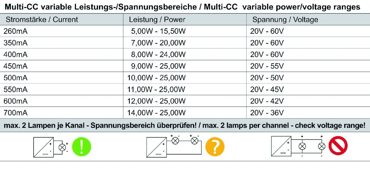 Блок питания Deko-Light Power supply 25Вт 220-240В IP20 862191