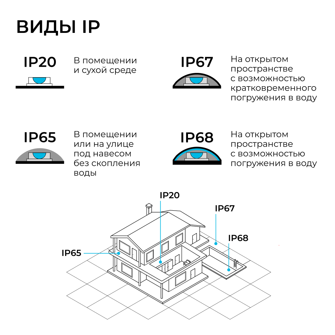Шинопровод однофазный накладной/подвесной Apeyron в комплекте крепёж, токоввод, заглушка R45-07