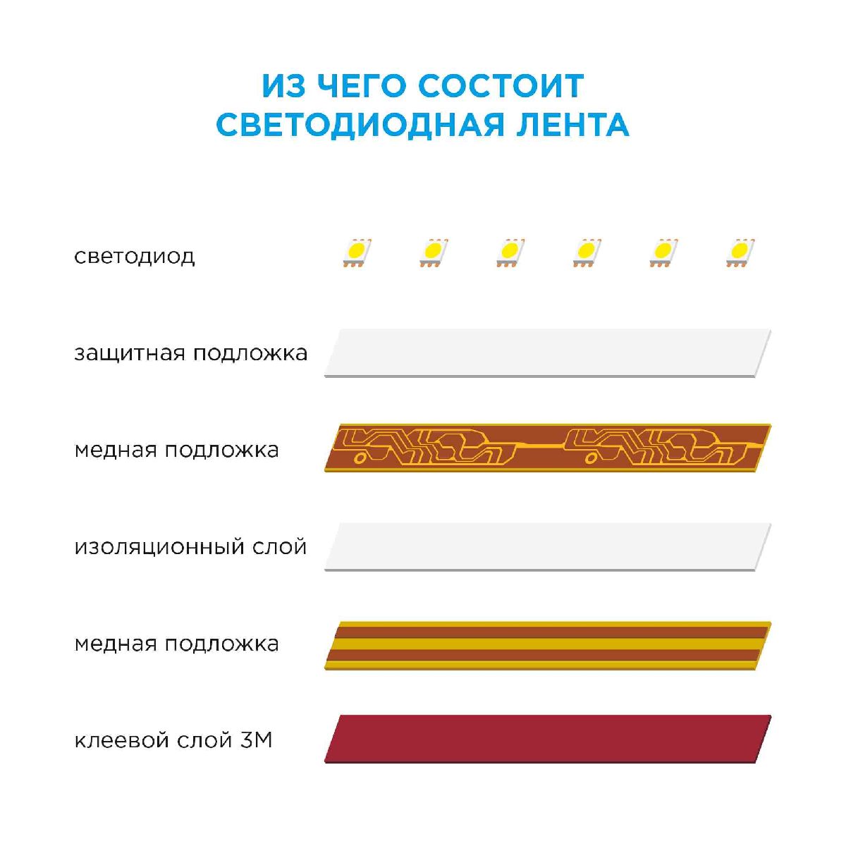 Светодиодная лента Apeyron 12В 2835 20Вт/м зеленый 5м IP20 00-105