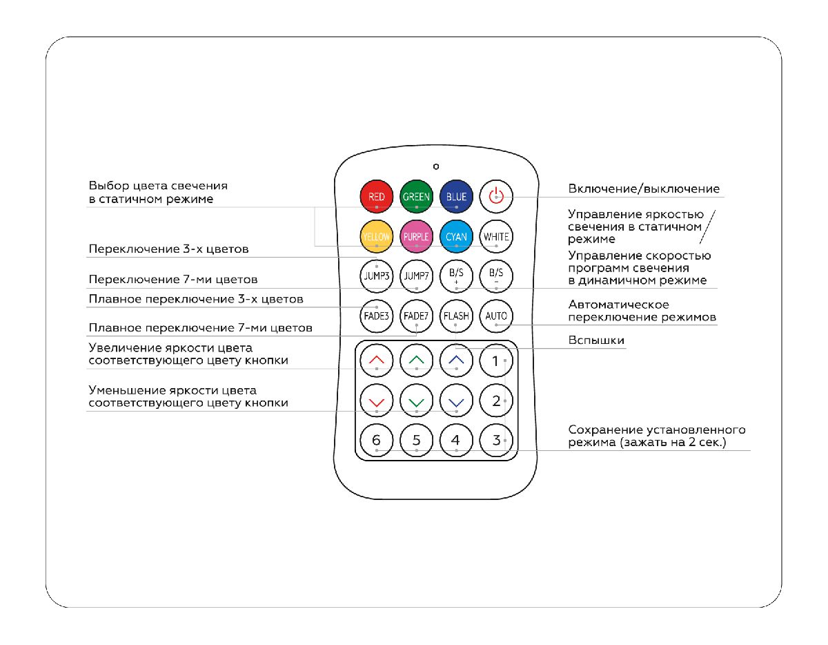 Контроллер Ambrella Light LED Strip GS11351