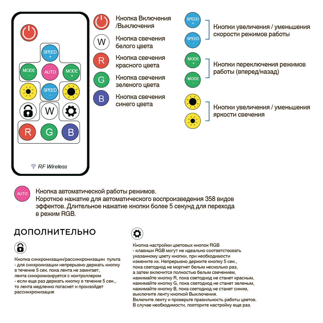 Комплект адресной светодиодной ленты Apeyron 24В 14,4Вт/м smd5050 60д/м IP20 10м RGB (адаптер питания, контроллер) 10-101