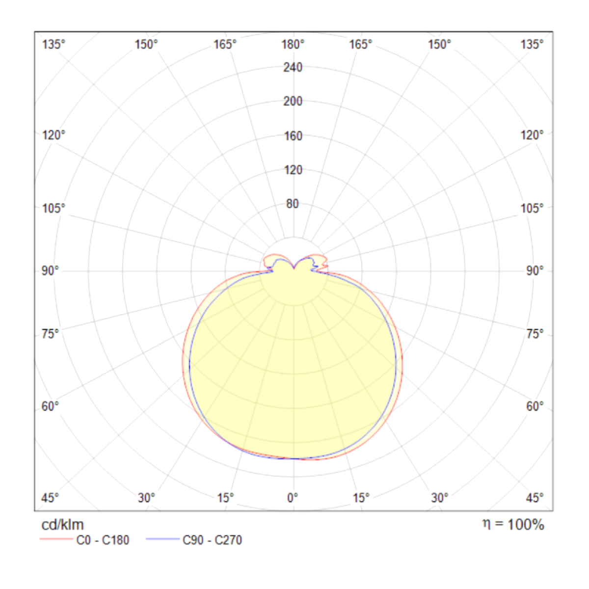 Подвесной светодиодный светильник Maytoni Line MOD016PL-L75W