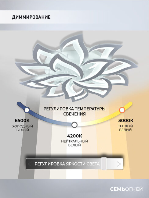 Потолочная люстра Seven Fires Lorens SF5018/15C-WT