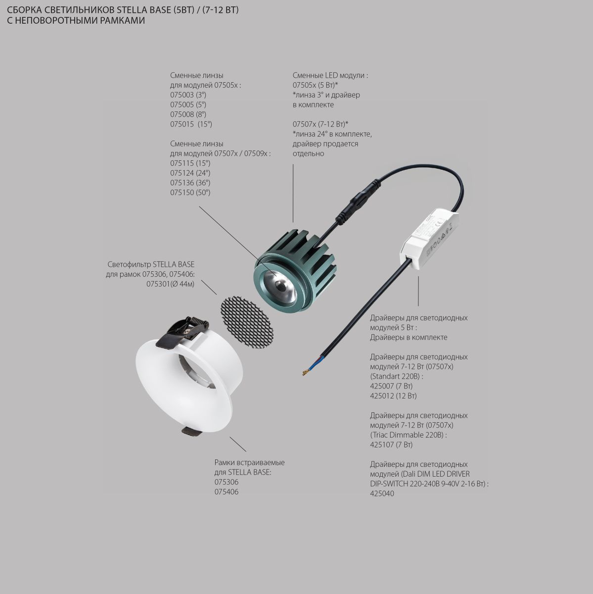 Модуль светодиодный 5W 3000K СУПЕРУЗКИЙ 3° Lightstar Stella Base 075053