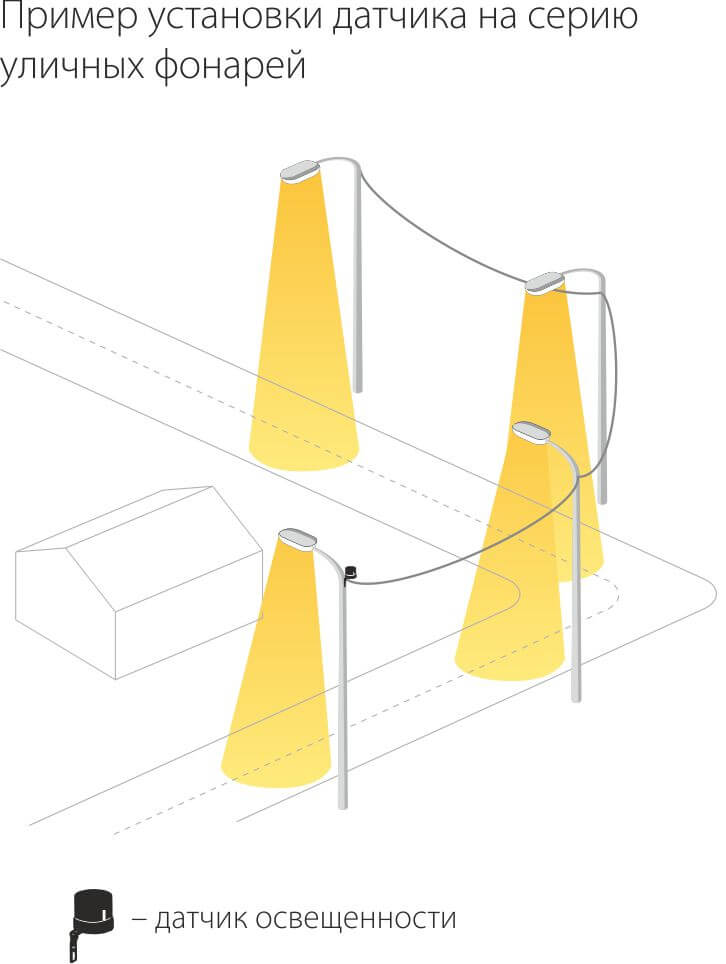 Датчик освещенности SNS-L-07 5500W IP44 Белый 4690389055430