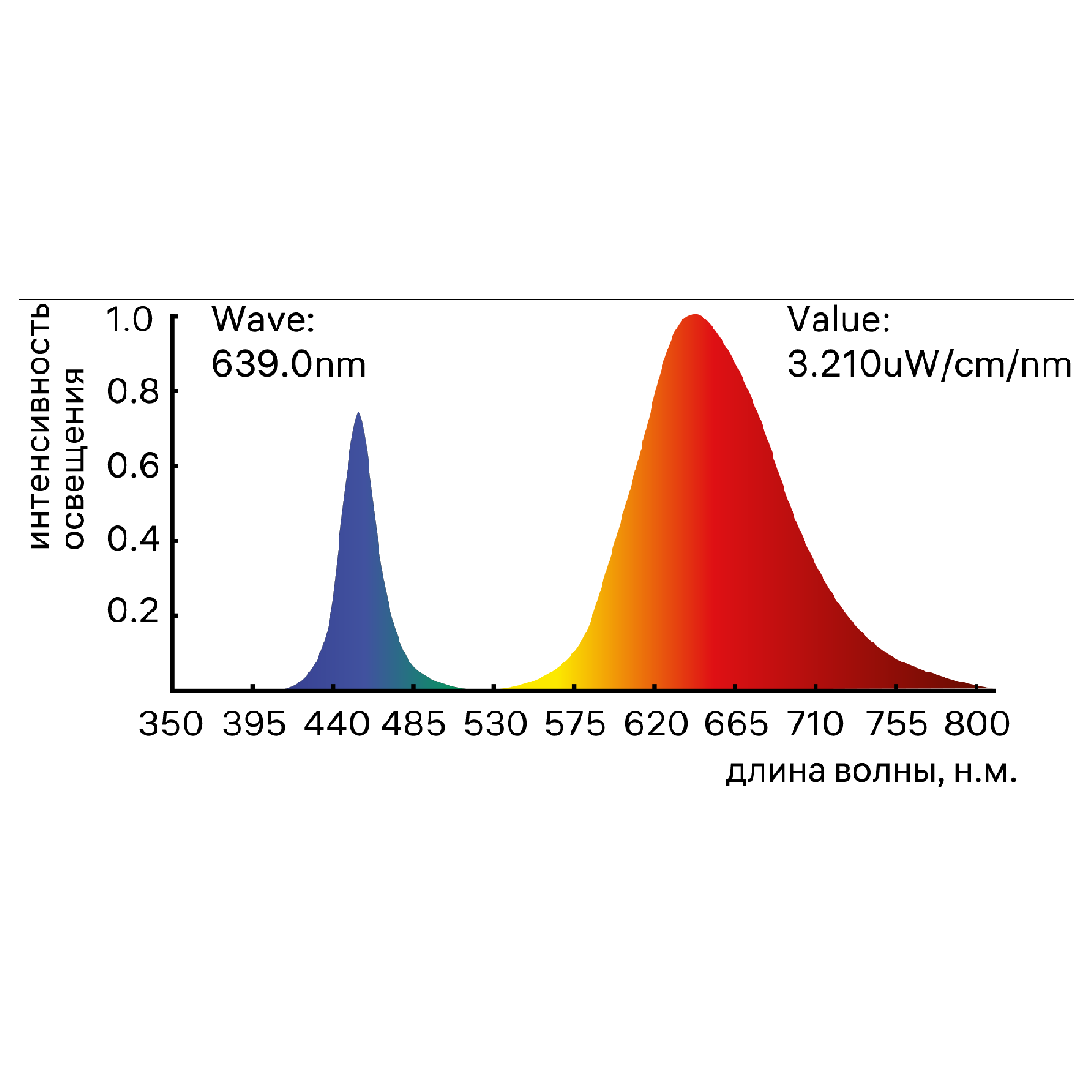 Светильник для растений Ritter Planta 56302 0