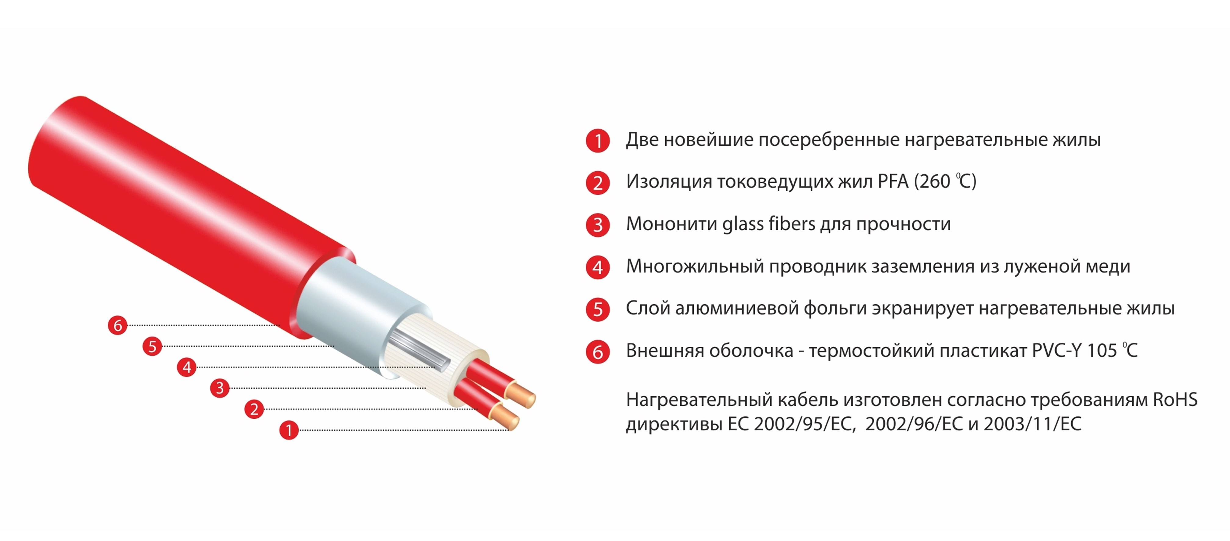 Термомат Thermo TVK-210 1,9 м.кв. (комплект без регулятора)