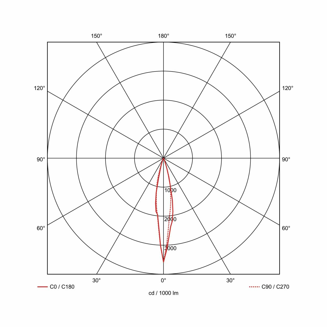 Уличный светильник SLV Easylite 230595