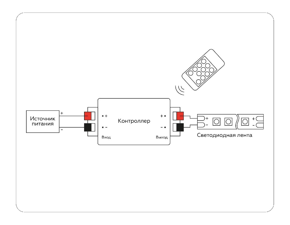 Контроллер-диммер Ambrella Light LED Strip GS11001